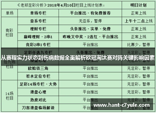 从赛程实力状态到伤病数据全面解析欧冠淘汰赛对阵关键影响因素 从赛程实力状态到伤病数据全面解析欧冠淘汰赛对阵关键影响因素